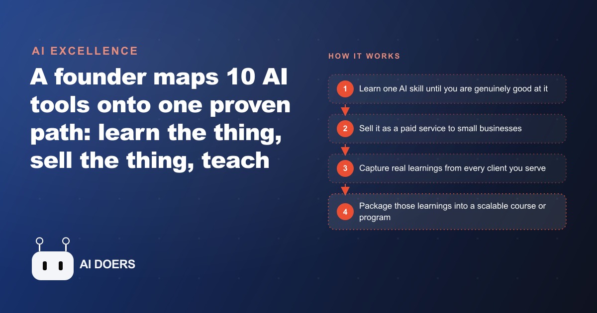 10 AI Tools Mapped to One Path: Learn, Sell, Teach