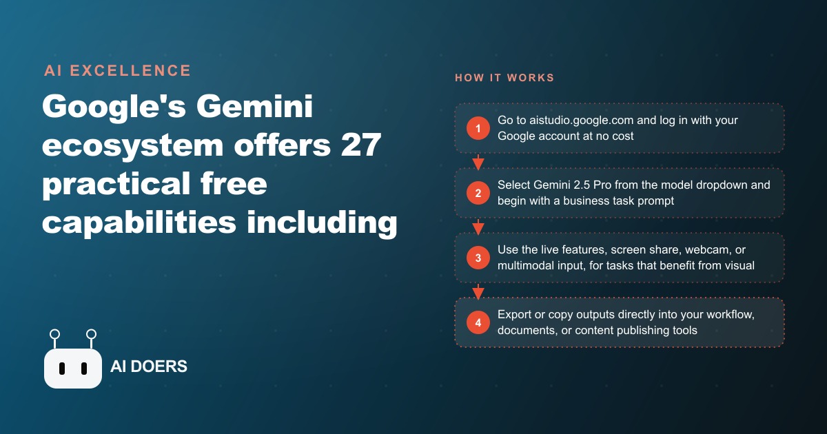 27 Free Gemini Capabilities That Most Businesses Are Completely Missing in 2025