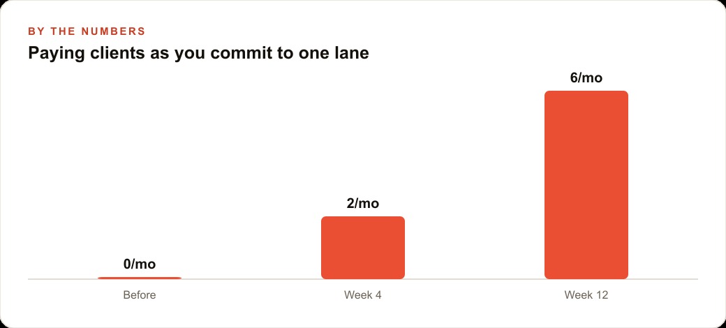 Paying clients as you commit to one lane