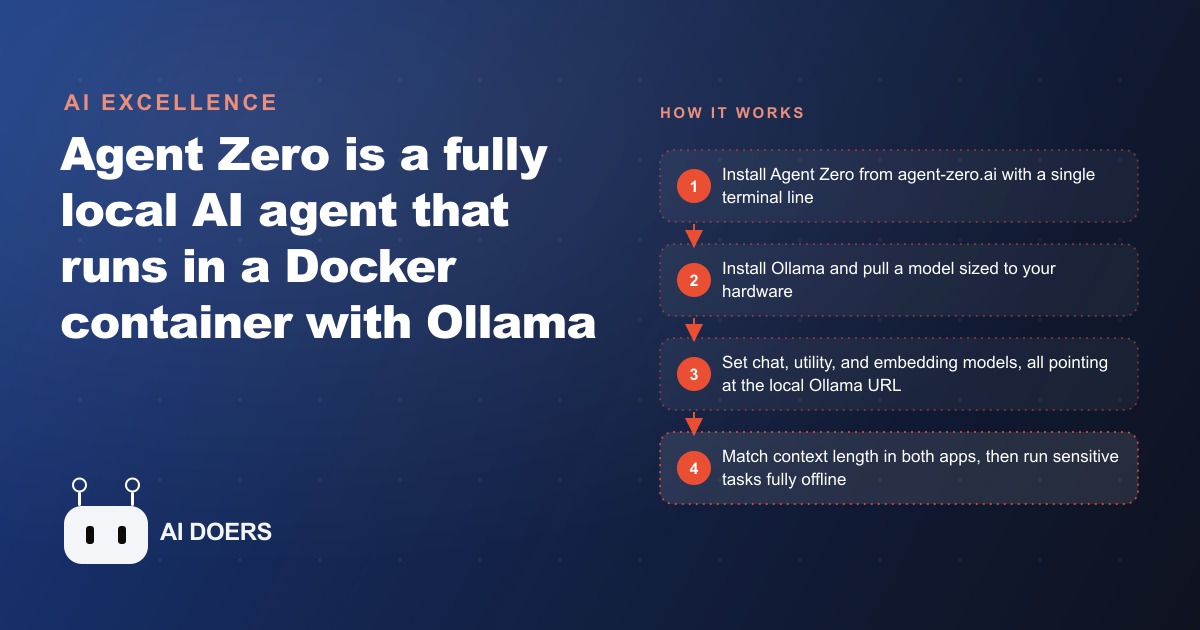 Agent Zero: A 100% Private AI Agent That Runs Entirely on Your Machine