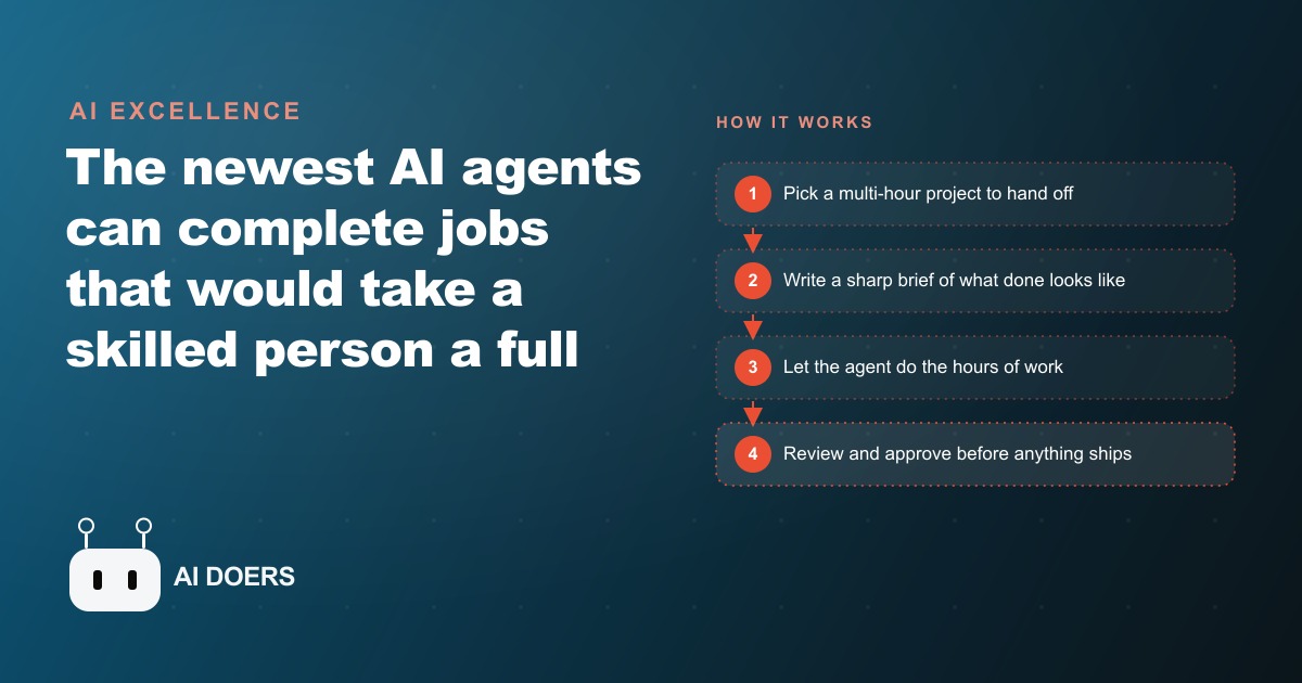 AI Now Handles Tasks That Take a Human Expert 15 Hours, and the Number Keeps Doubling