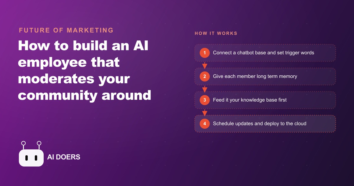 Build an AI Community Moderator That Works 24/7