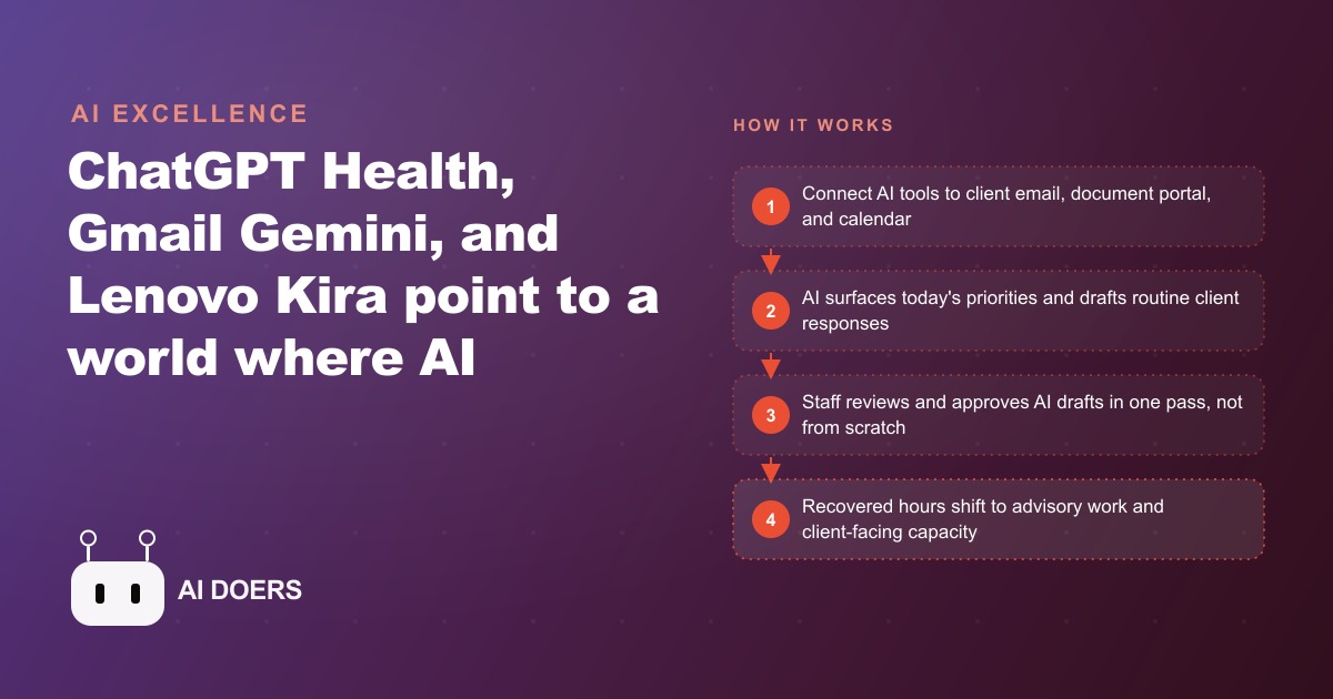 How AI Health and Productivity Tools Are Reshaping the Accounting Firm Workday