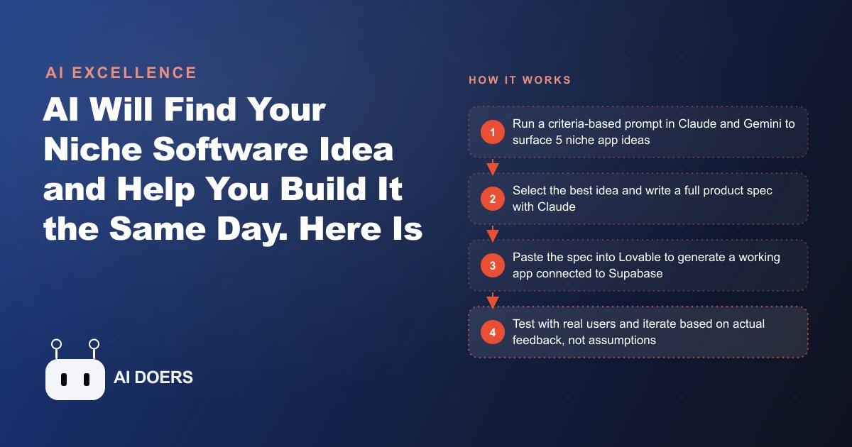 How to Find a Niche Software Business Idea Using AI and Build It the Same Day