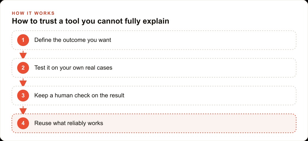 How to trust a tool you cannot fully explain