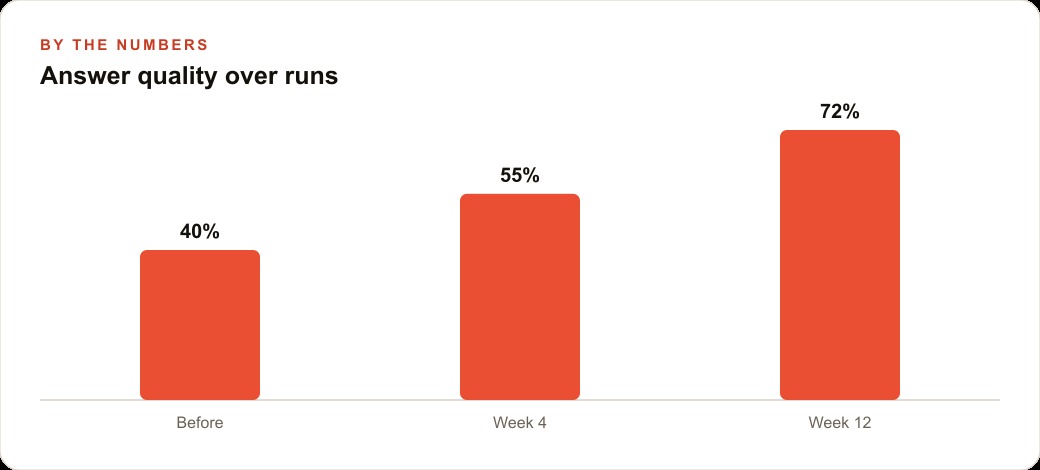 Answer quality over runs
