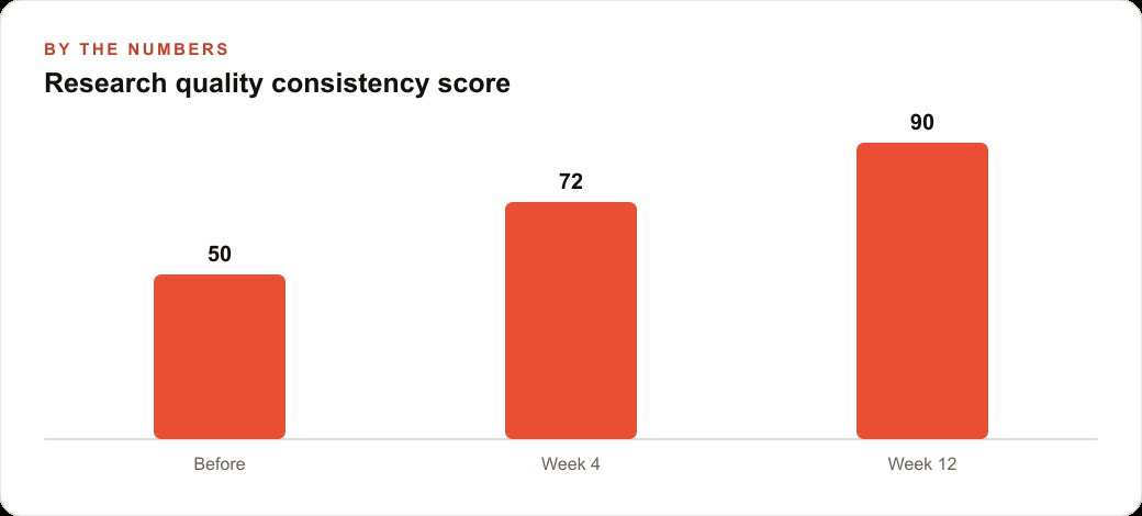 Research quality consistency score