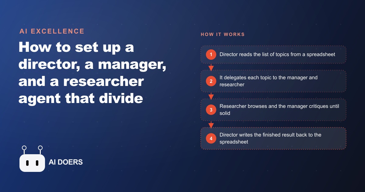 How to Build a Team of AI Researchers That Work Together Automatically
