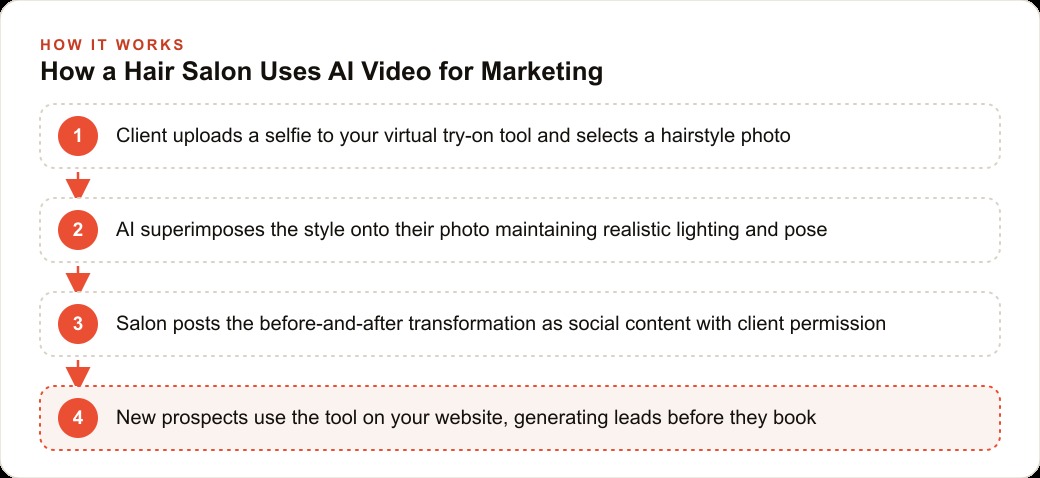 How a Hair Salon Uses AI Video for Marketing