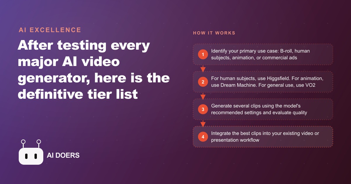 The Complete AI Video Tool Tier List: Which Model to Use and When