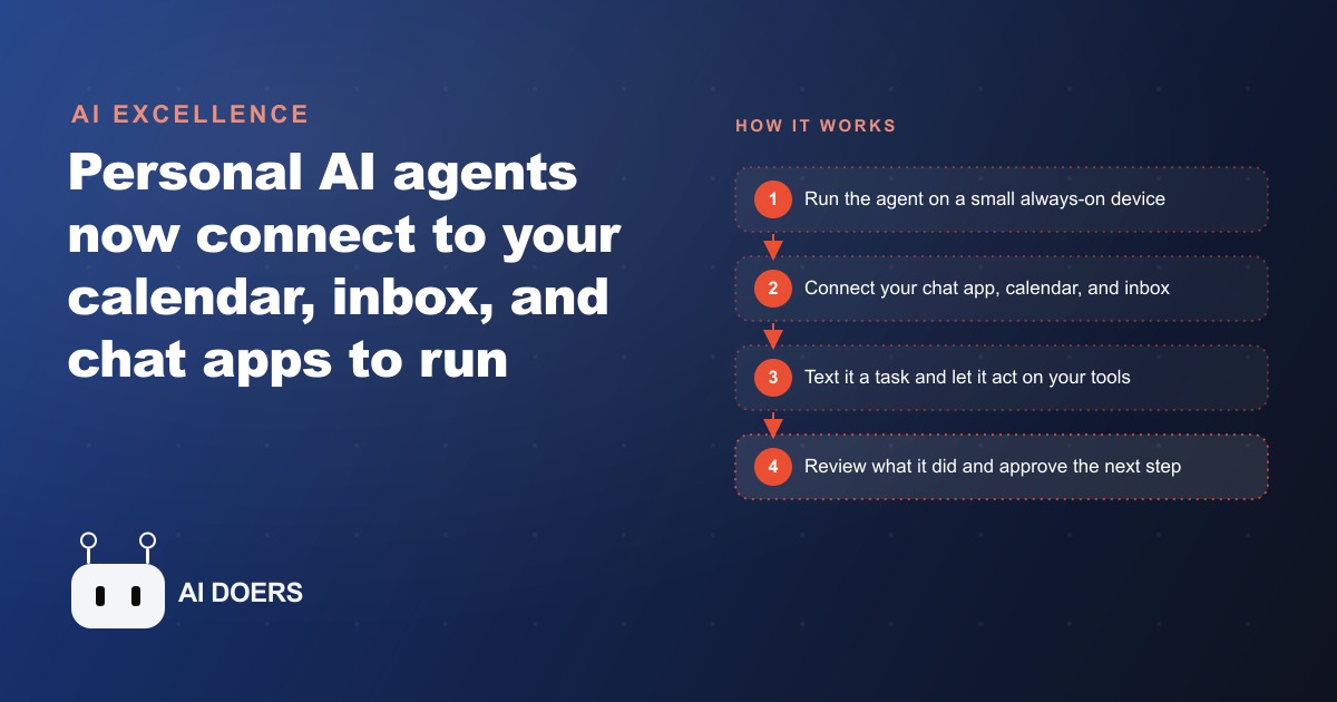 The Always-On AI Assistant: A 24/7 Digital Employee You Text