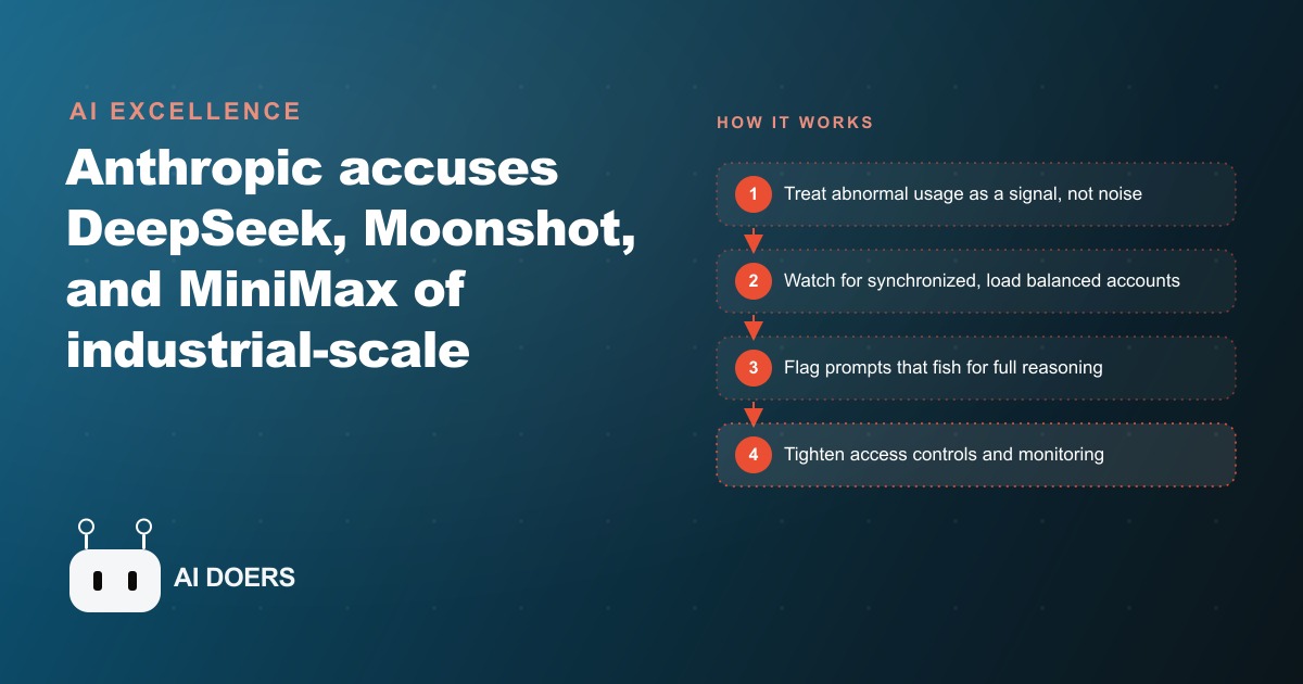 Anthropic Accuses DeepSeek, Moonshot, and MiniMax of Distillation Attacks