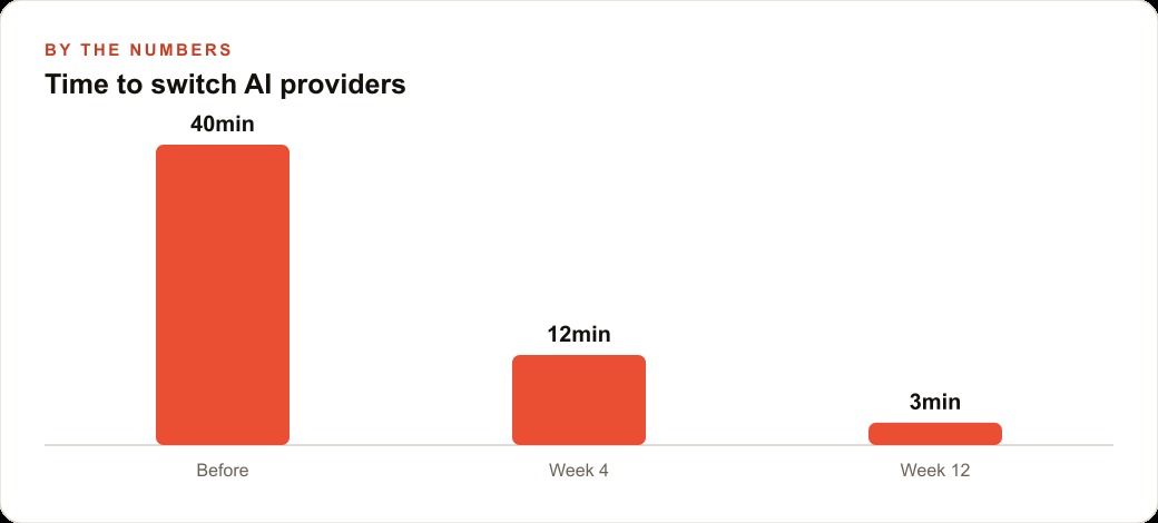 Time to switch AI providers