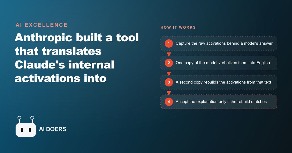 Anthropic Built a Tool to Read Claude's Mind, and It Knows When It Is Being Tested