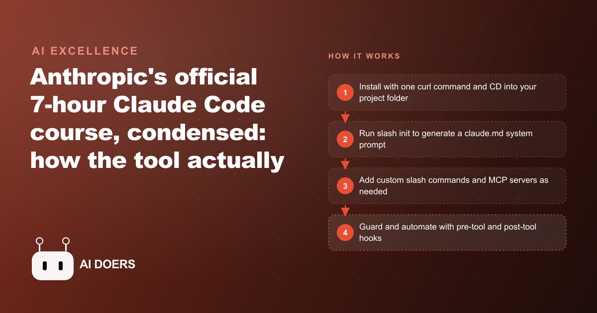 Anthropic's 7-Hour Claude Code Course, Distilled to the Parts That Matter