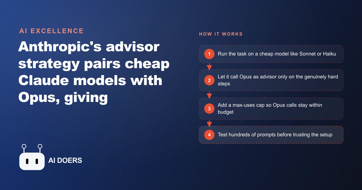 Anthropic's Advisor Strategy: Near-Opus Quality Without the Opus Bill