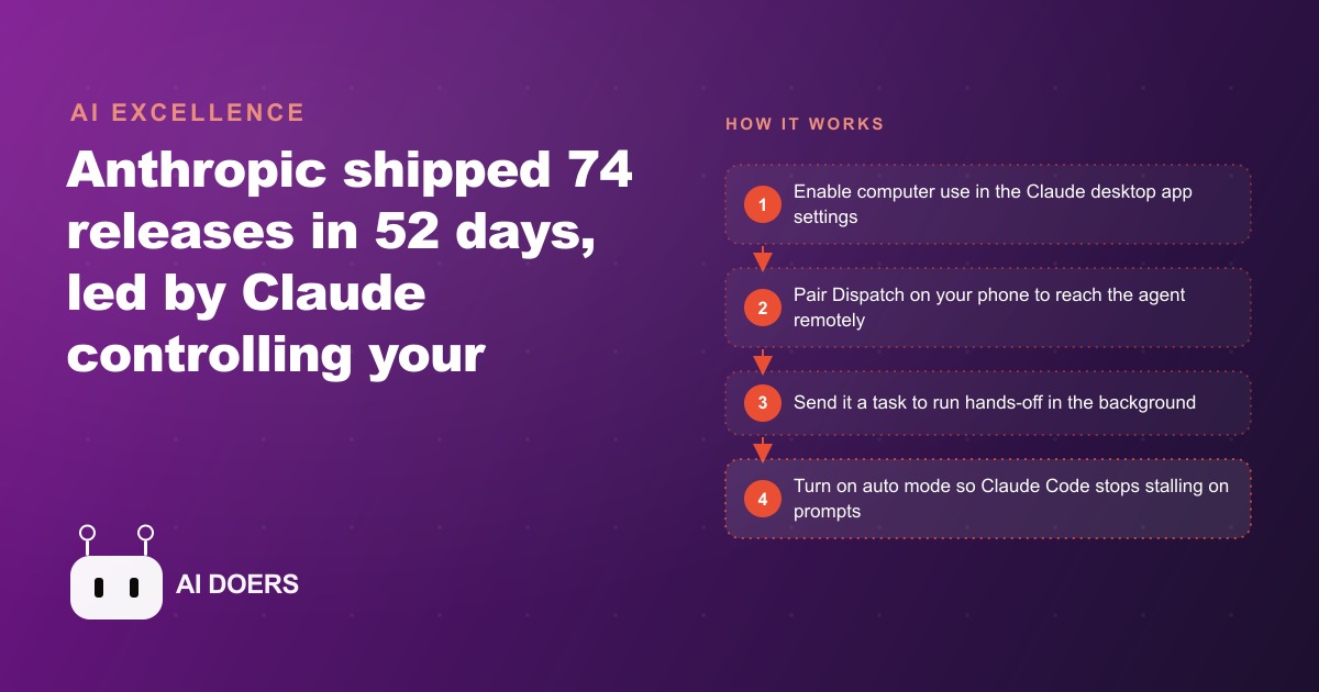 Anthropic Shipped 74 Releases in 52 Days. Here Is What Actually Matters.
