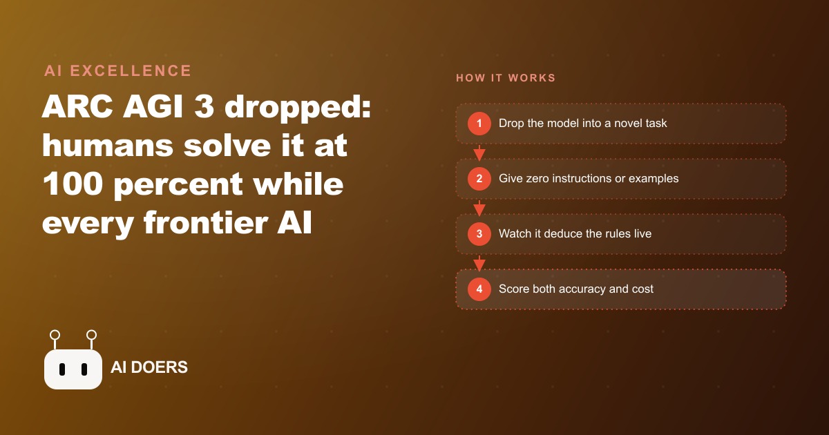 ARC AGI 3 Dropped and Every Frontier Model Scored Zero