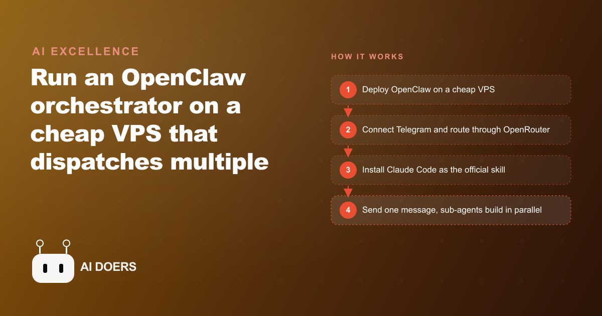 Build a 24/7 AI Dev Team With OpenClaw and Claude Code
