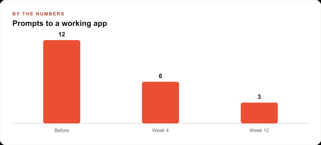 Prompts to a working app