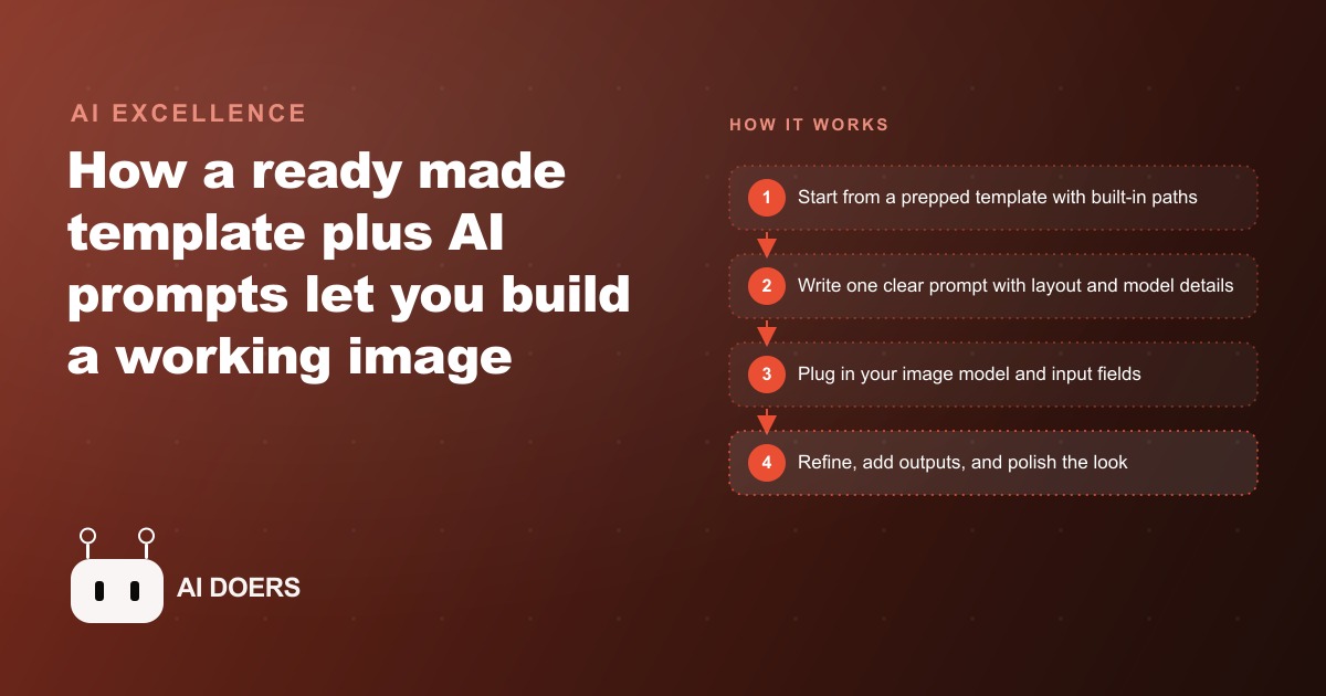 How To Build An AI Image Generator App From A Template In A Few Prompts