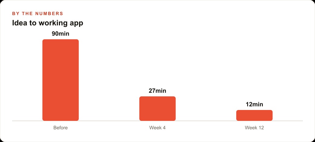 Idea to working app