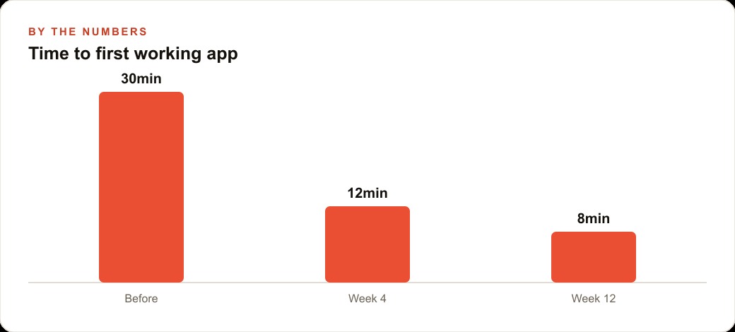 Time to first working app