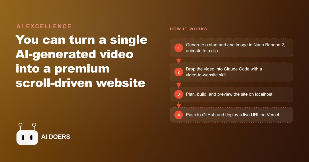 How to Build Premium Animated Websites With Nano Banana 2 and Claude Code