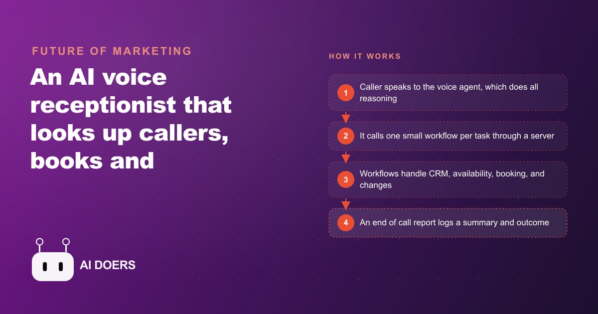 Building an AI Voice Receptionist That Books, Reschedules, and Logs Calls