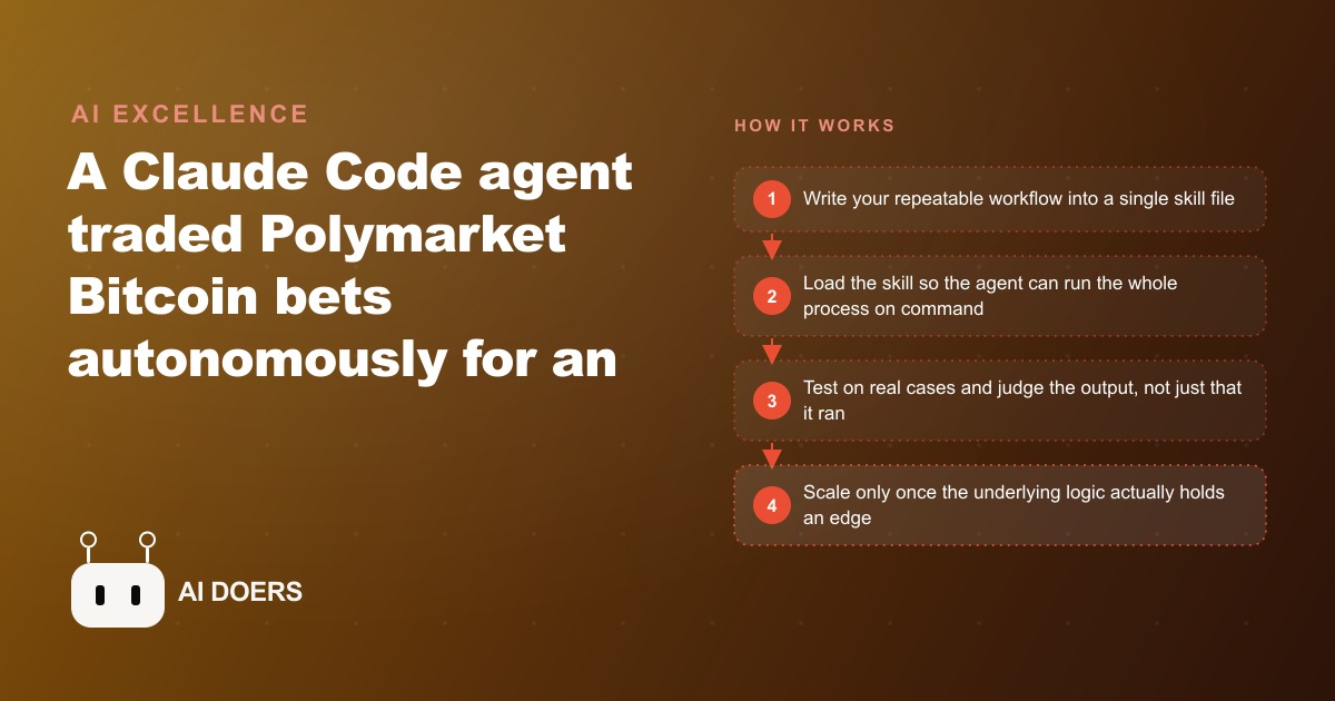 Can A Claude Code Agent Beat A Predictions Market? An Honest Experiment