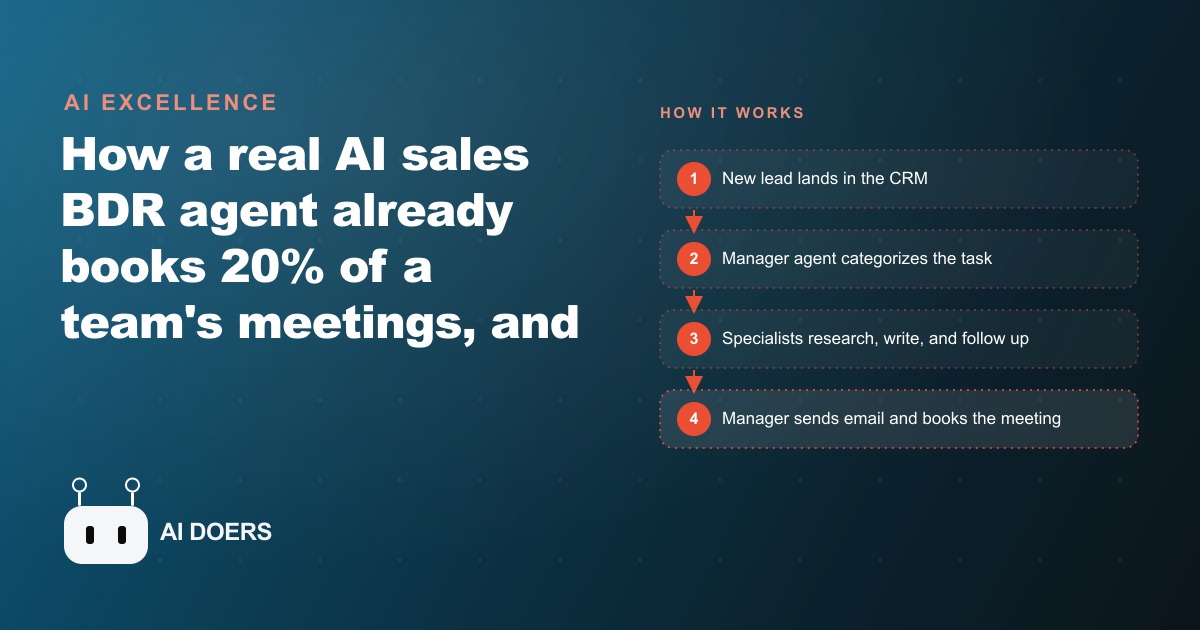 Can AI Employees Really Outperform Human Ones? Inside a Live Sales Agent