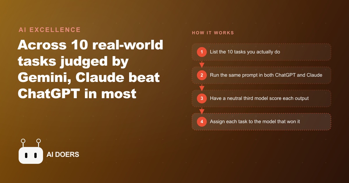 ChatGPT vs Claude: Who Wins 10 Real-World Tasks?