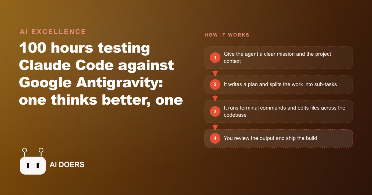 Claude Code vs Google Antigravity: What 100 Hours of Testing Actually Shows