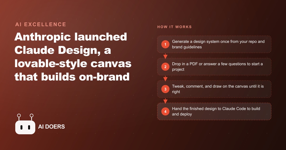 Claude Design Turns Talking Into On-Brand Slides, Pages, and Code