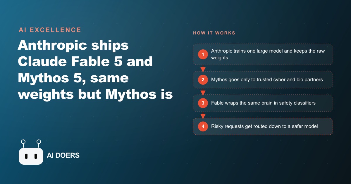 Claude Fable 5 and Mythos 5: Same Weights, Very Different Risk