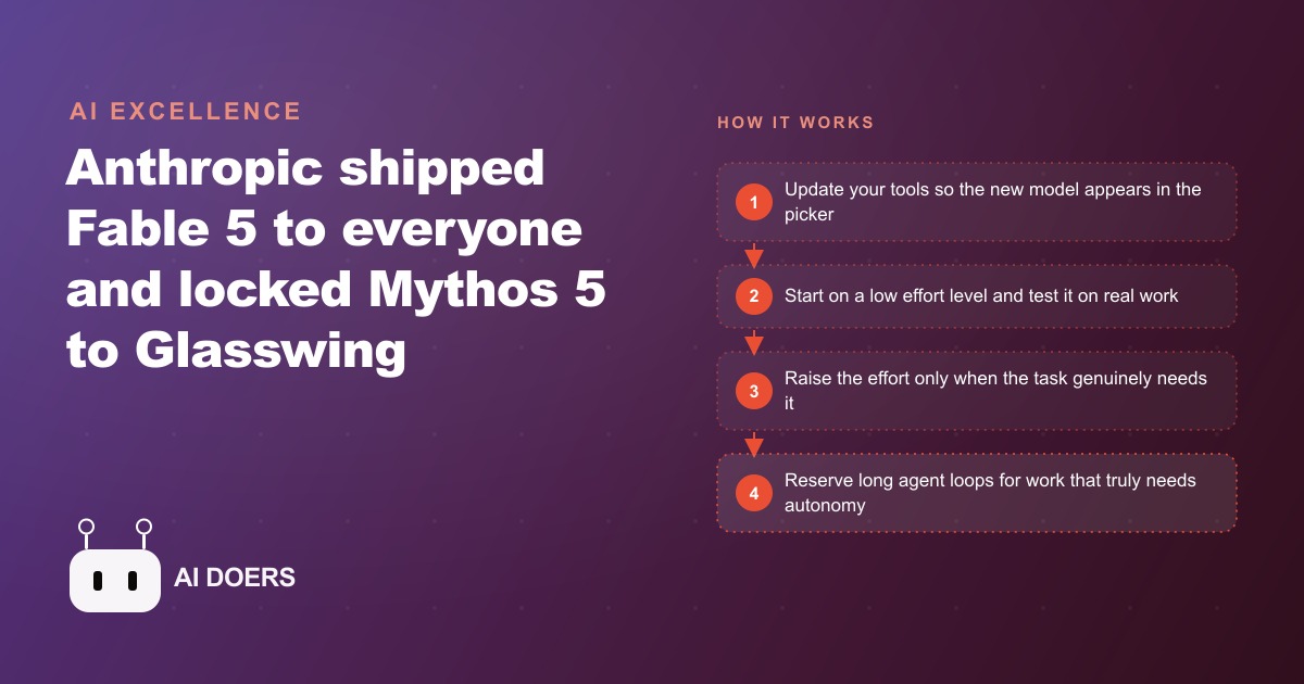 Claude Mythos 5 and Fable 5 Explained: What Anthropic Actually Shipped