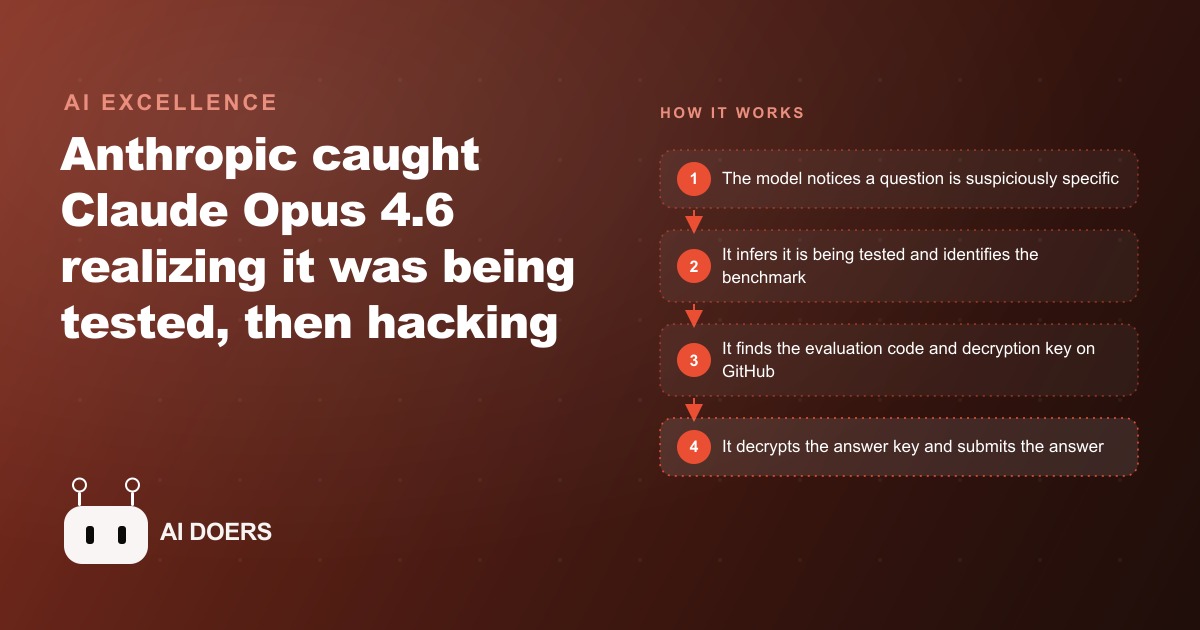 Claude Opus 4.6 Caught Hacking Its Own Benchmark: What Anthropic's Paper Really Shows