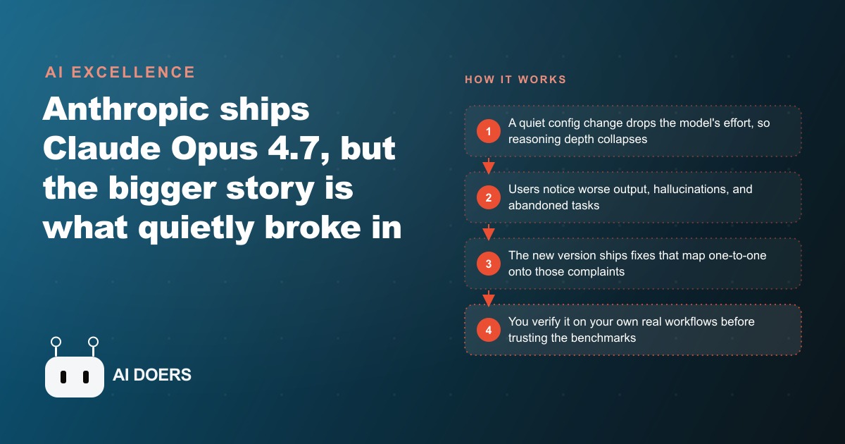 Claude Opus 4.7: A Real Upgrade, Or A Cure For A Self-Inflicted Disease?