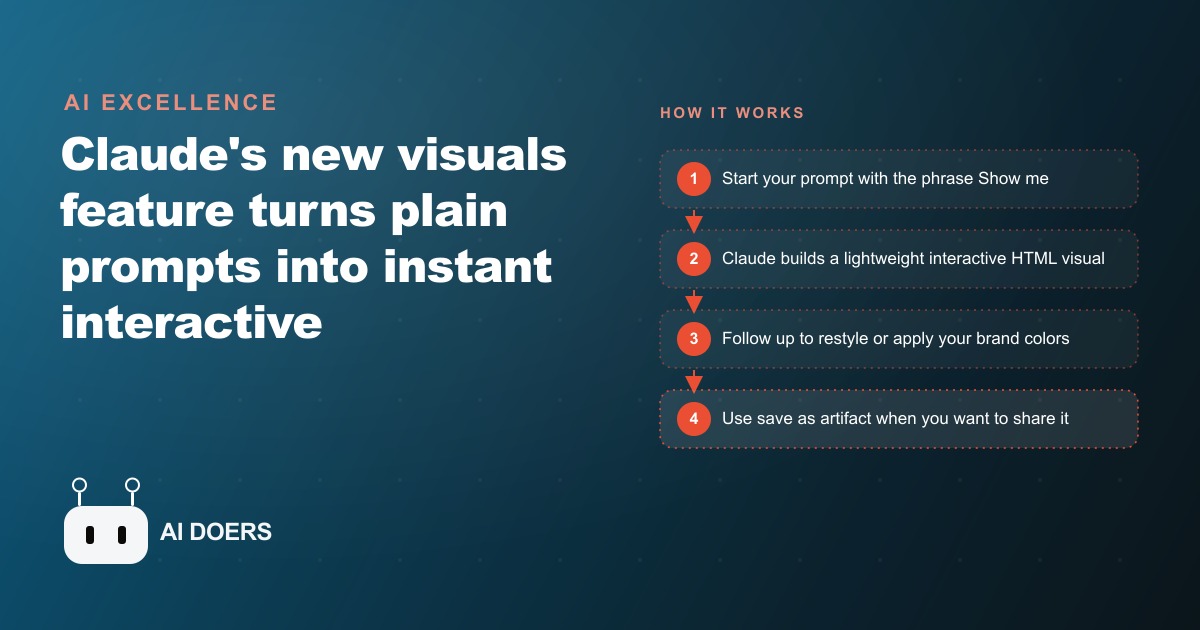 Claude's New Visuals Feature: Just Say Show Me