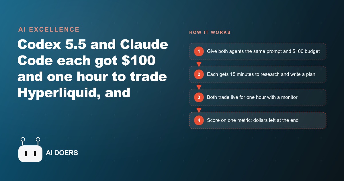 Codex 5.5 vs Claude Code: Who Won the Hyperliquid Trading Duel