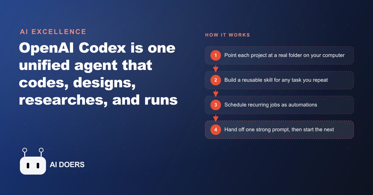 Codex Is Not a Coding Tool, It Is a Unified AI Agent for All Your Work