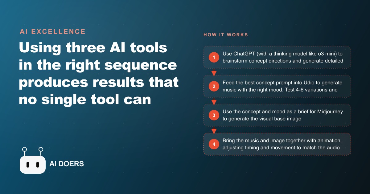 The 3-AI Creative Stack: How to Use ChatGPT, Udio, and Midjourney Together
