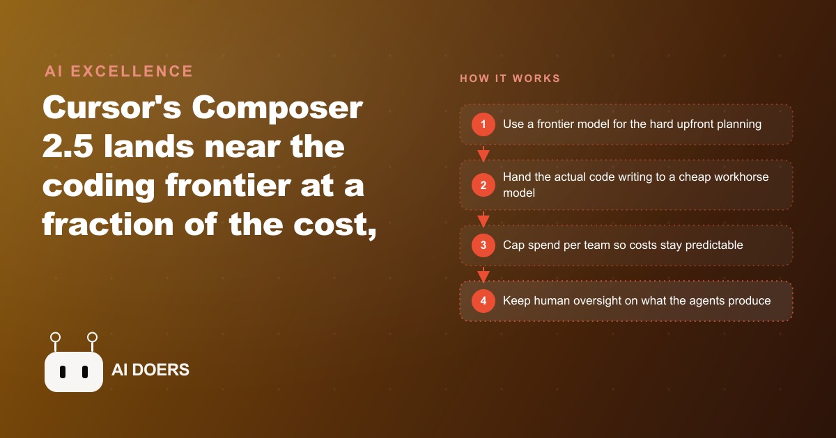 Cursor's Composer 2.5 And The Rise Of The Workhorse Coding Model