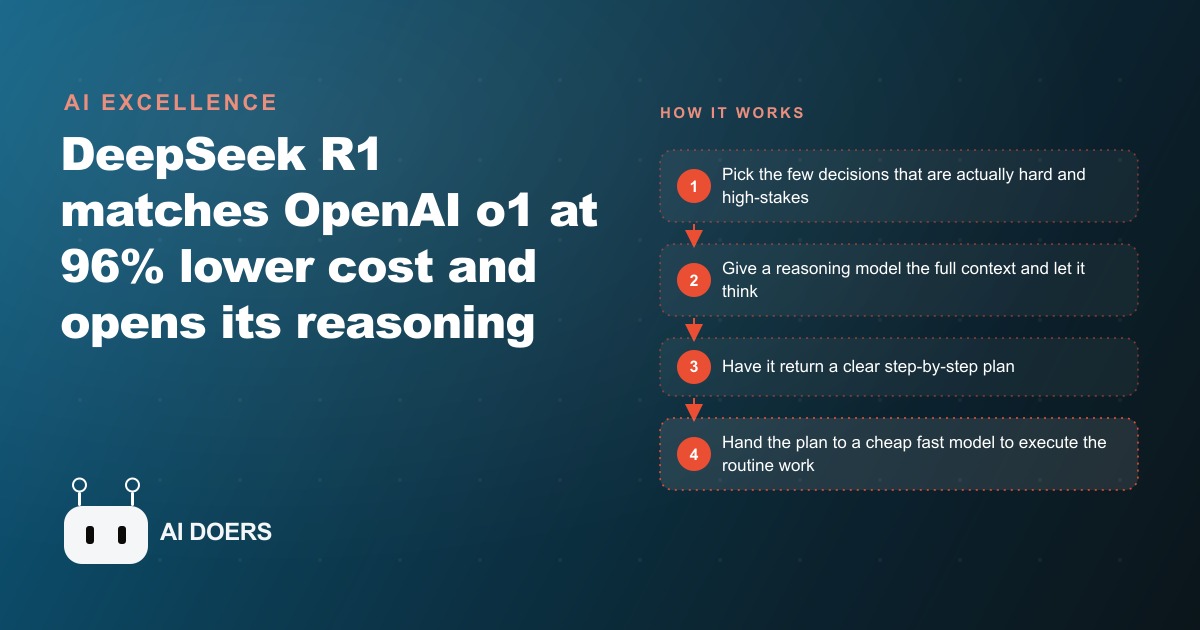 DeepSeek R1 and the Real Start of the Reasoning Model Era