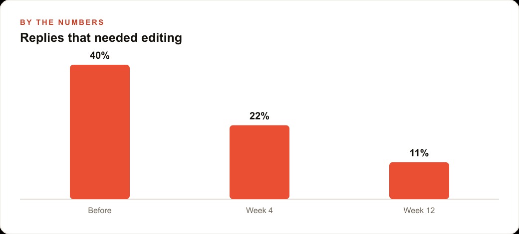 Replies that needed editing