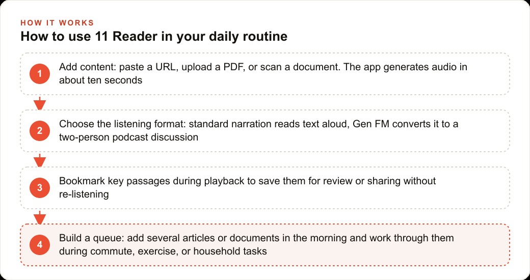 How to use 11 Reader in your daily routine