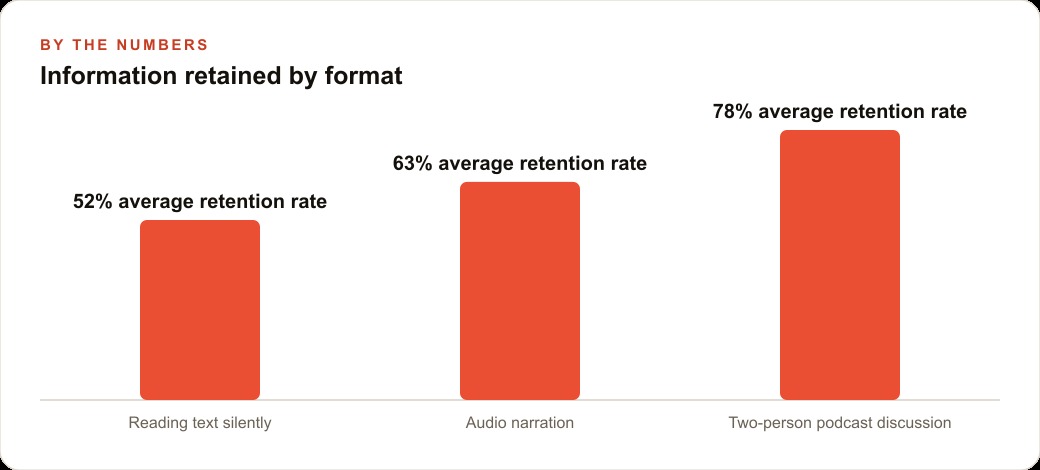 Information retained by format