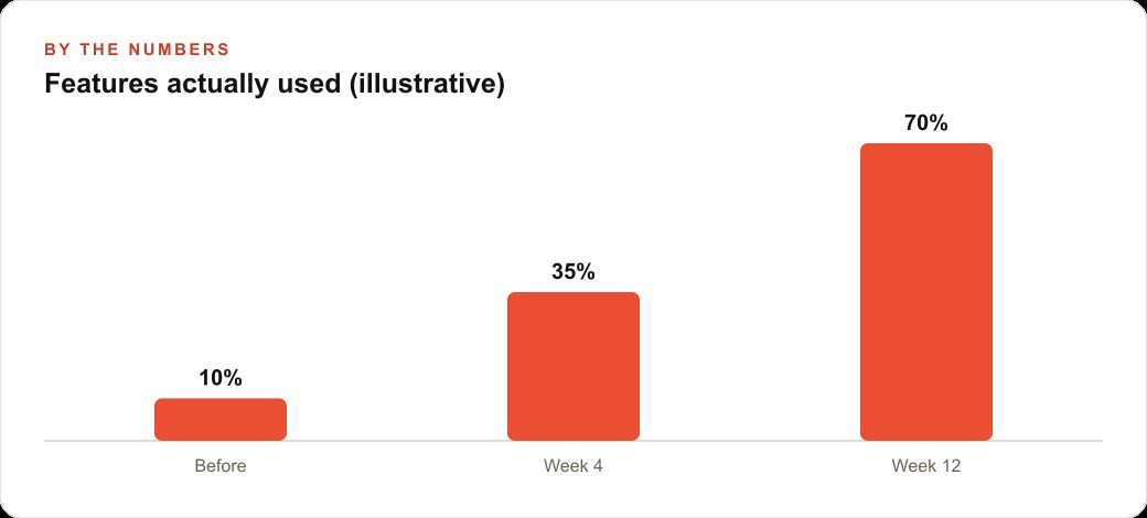 Features actually used (illustrative)