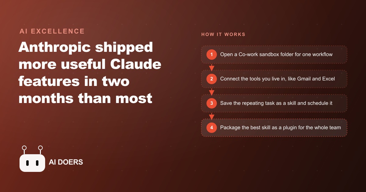 Every Major New Claude Feature, Explained for People Who Actually Work