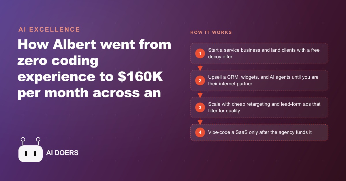 From Non-Technical to $160K Per Month: The Full AI Automation Playbook